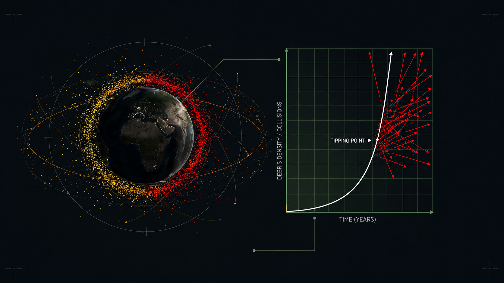 Orbital congestion detail